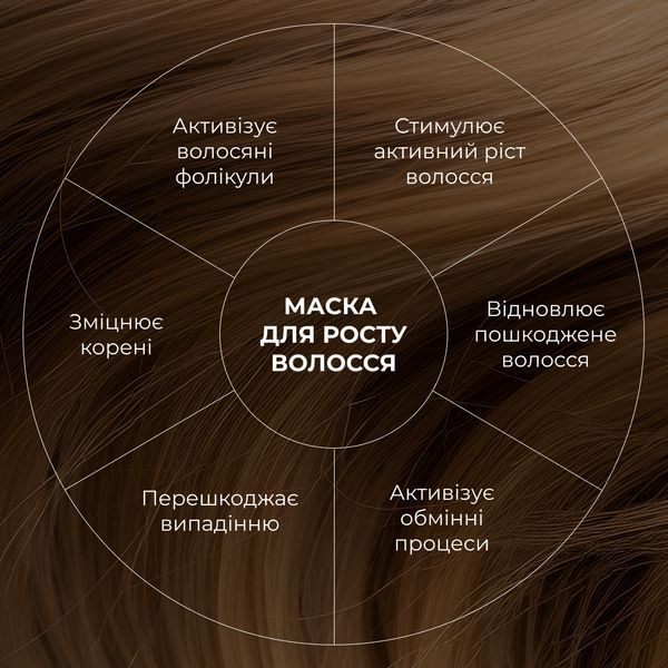 Маска для росту волосся Hillary Hop Cones & B5 Hair Growth Invigorating, 200 мл HI-07-475 фото