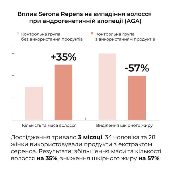 Шампунь та сироватка для волосся Concentrate Serenoa + кондиціонер проти випадіння волосся HI-11-669 фото