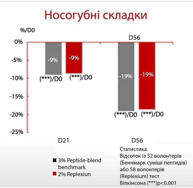 Антиоксидантна пептидна сироватка з вітаміном С Hillary Antioxidant Age Reverse Serum 30+, 30 мл HI-08-180 фото