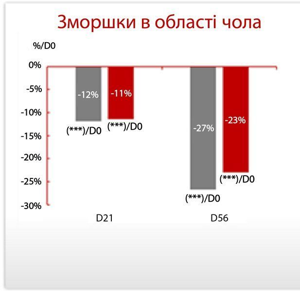 Антиоксидантна пептидна сироватка з вітаміном С Hillary Antioxidant Age Reverse Serum 30+, 30 мл HI-08-180 фото