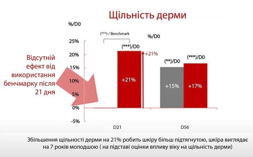 Антиоксидантна пептидна сироватка з вітаміном С Hillary Antioxidant Age Reverse Serum 30+, 30 мл HI-08-180 фото