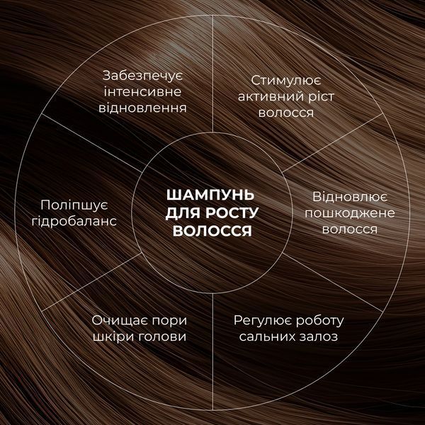 Шампунь для росту волосся Hillary Hop Cones & B5 Hair Growth Invigorating, 250 мл HI-07-203 фото