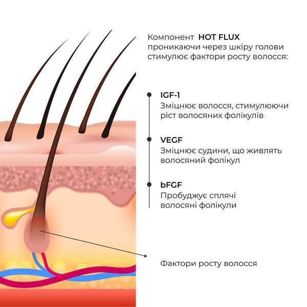 Ензимний пілінг для шкіри голови + Комплекс для росту волосся Hop Cones & B5 Hair Growth Invigorating K-11-473 фото
