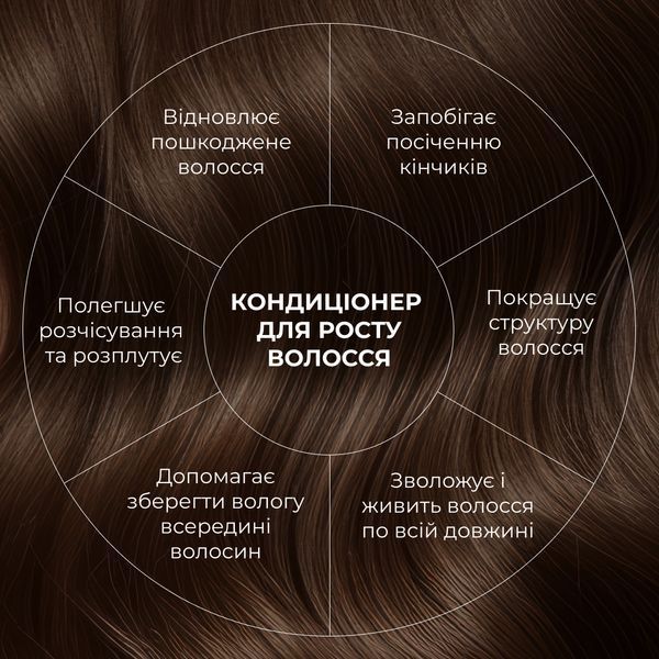 Кондиціонер для росту волосся Hillary Hop Cones & B5 Hair Growth Invigorating, 250 мл HI-07-445 фото