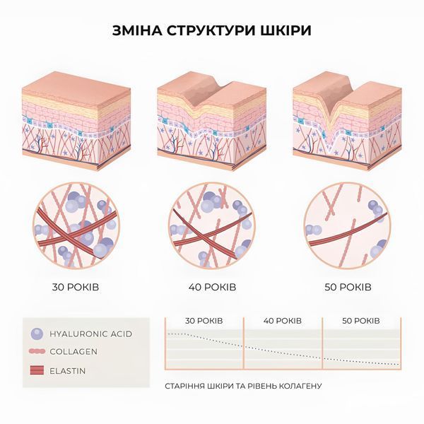 Набір для боротьби з лущенням та інтенсивної регенерації Hillary Anti-Flakiness & Deep Recovery Set K-11-218 фото