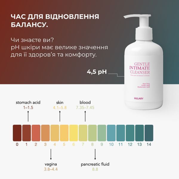 Гель для інтимної гігієни Hillary Gentle Intimate Cleanser, 250 мл HI-08-824 фото