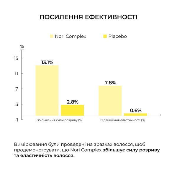 Інтенсивний зміцнювальний кондиціонер Hillary Nori Intensive Nori Bond Building Conditioner, 500 мл HI-07-602 фото