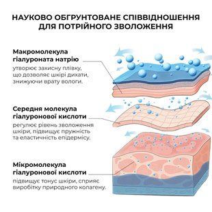 Гіалуронова сироватка Hillary Smart Hyaluronic, 30 мл HI-08-022 фото