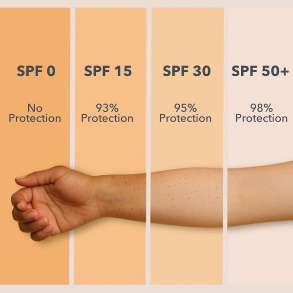 Набір для захисту шкіри обличчя SPF 30+ і тіла SPF 50+ від фотостаріння Hillary Face & Body Photoaging Defense Set K-11-614 фото