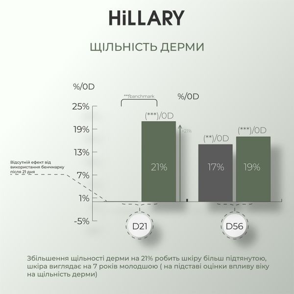 Пінка для жирної та комбінованої шкіри + Тонік з вітаміном C K2-11-047 фото