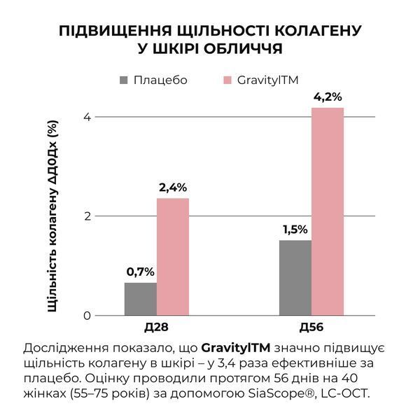 Антигравітаційна моделююча сироватка з екзосомами центелли для обличчя та шиї Hillary ReNuAge ContourLift Serum, 30 мл HI-08-992 фото