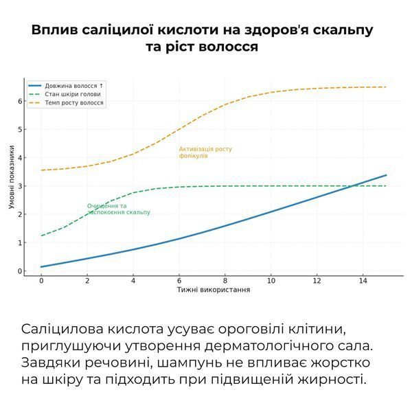 Комплекс для глибокого очищення та відновлення волосся і шкіри голови з термозахистом Hillary Deep Cleanse & Hair Restoration Set with Heat Protection K-11-498 фото