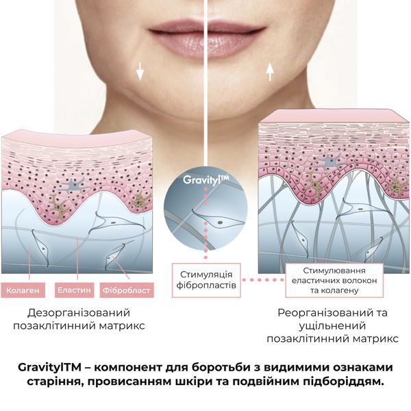 Комплекс моделюючого догляду з екзосомами та пептидами ReNuAge Sculpting Care Complex with Exosomes and Peptides K2-08-630 фото