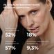 Комплекс моделюючого догляду з екзосомами та пептидами ReNuAge Sculpting Care Complex with Exosomes and Peptides K2-08-630 фото 11