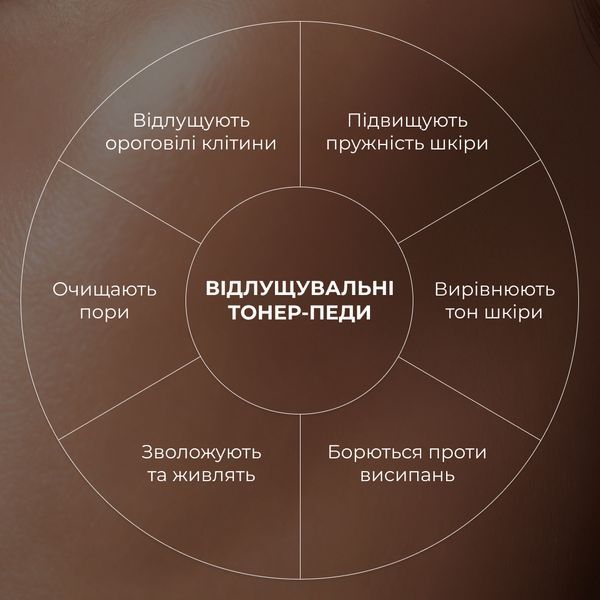 Відлущувальні тонер-педи з колагеном та пептидами Hillary Collagen & Peptide Peeling Pads, 60 шт HI-08-444 фото